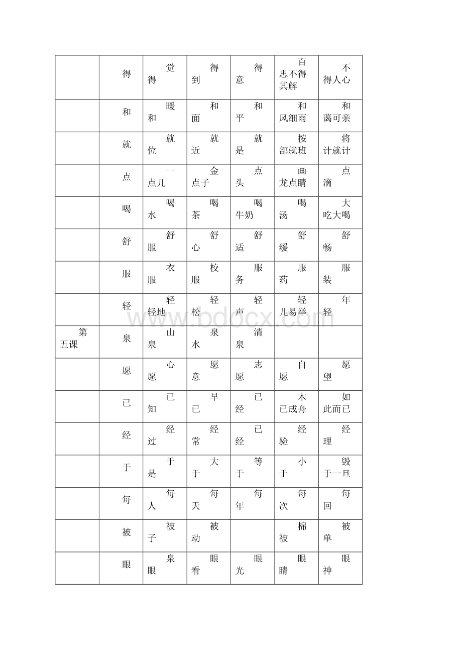 一年级语文下学期生字词组的归纳与整理.docx_第3页