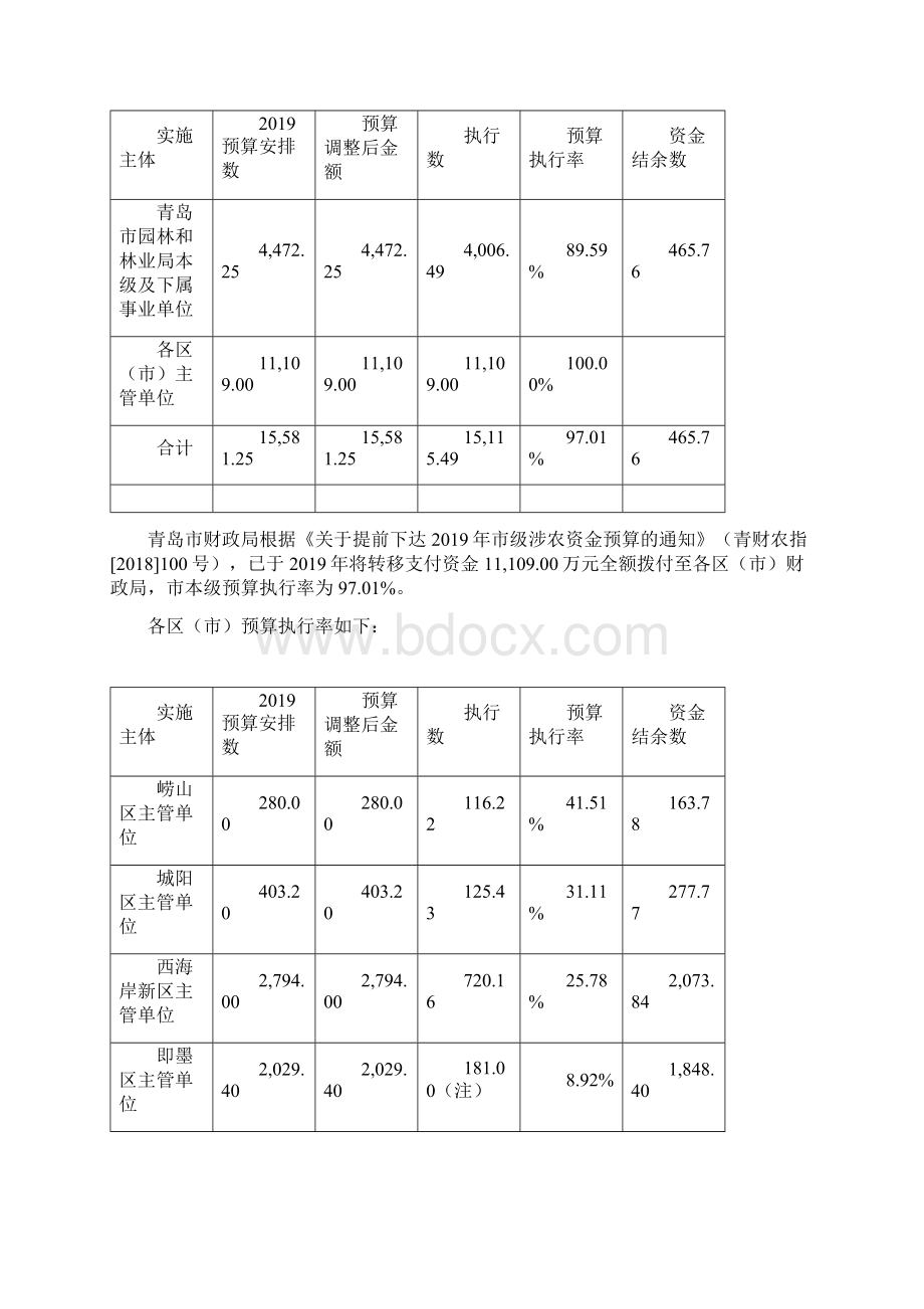 度林业专项资金.docx_第3页