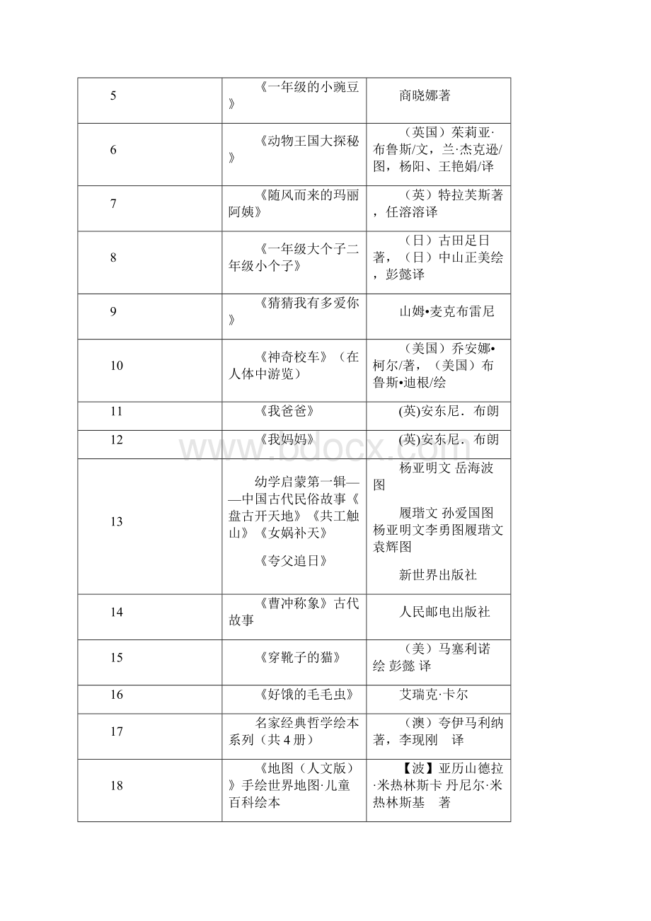 新区小学一到六年级必读选读书目.docx_第2页