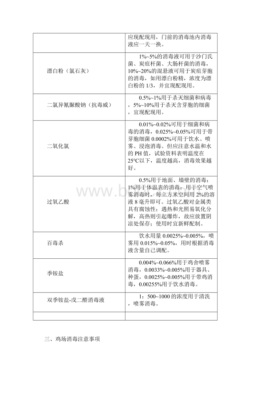 养鸡场常用消毒方法与消毒剂解析.docx_第3页