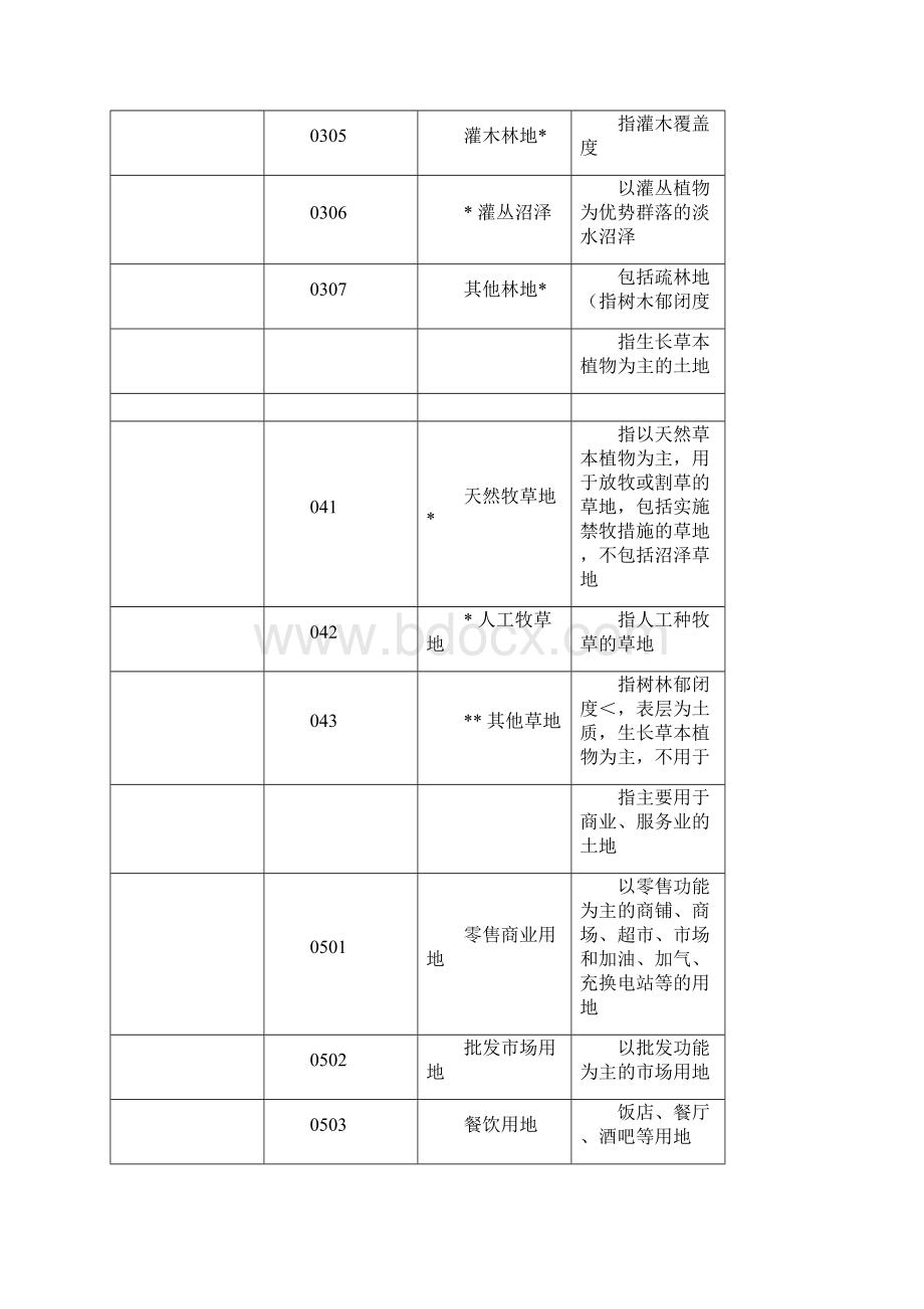 土地利用现状分类版.docx_第3页