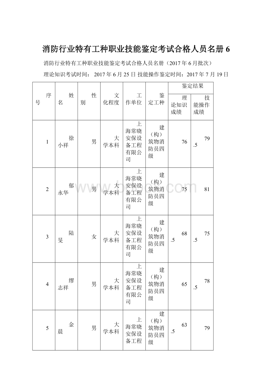 消防行业特有工种职业技能鉴定考试合格人员名册6文档格式.docx_第1页