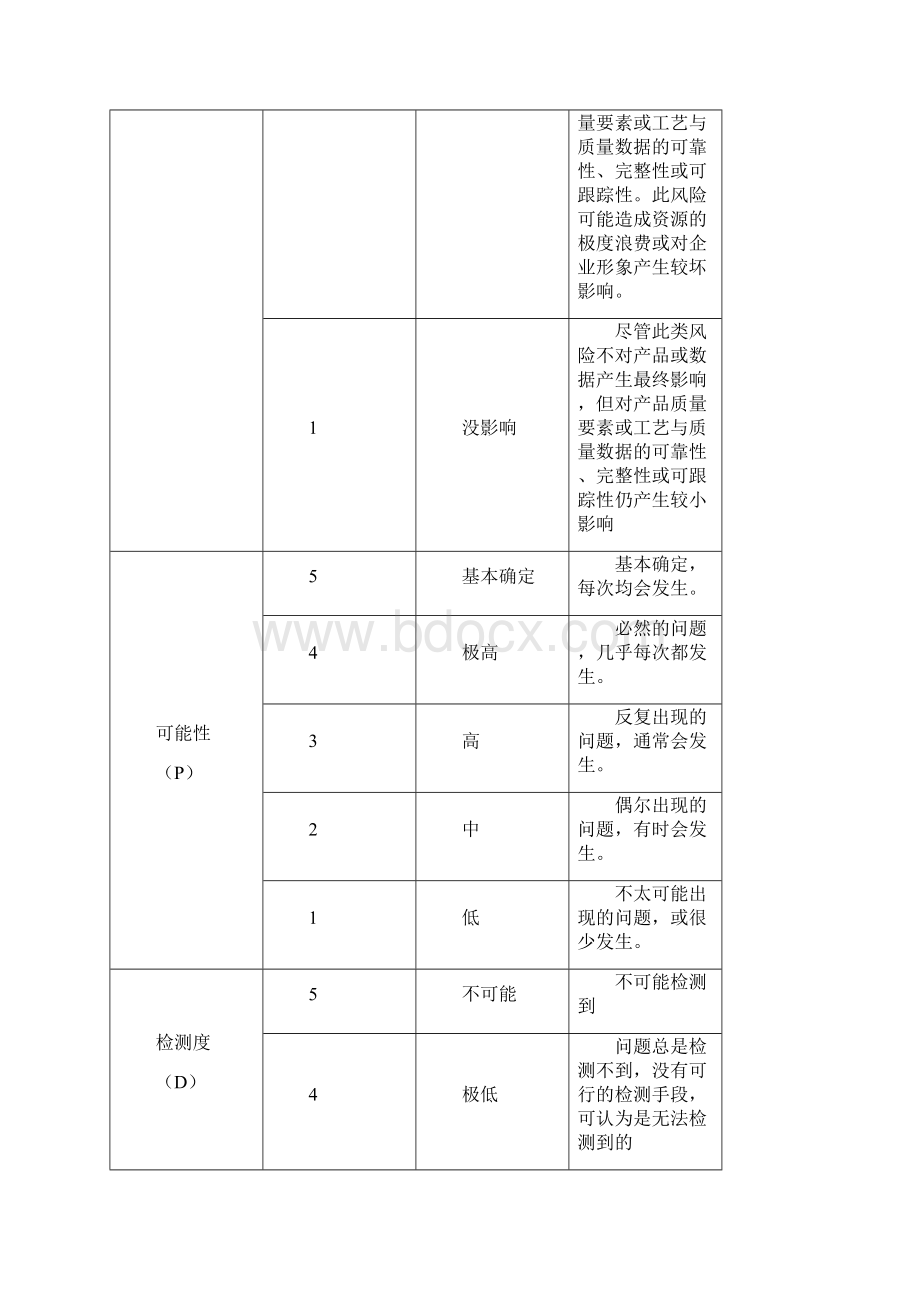 洁净厂房验证方案Word文档格式.docx_第3页