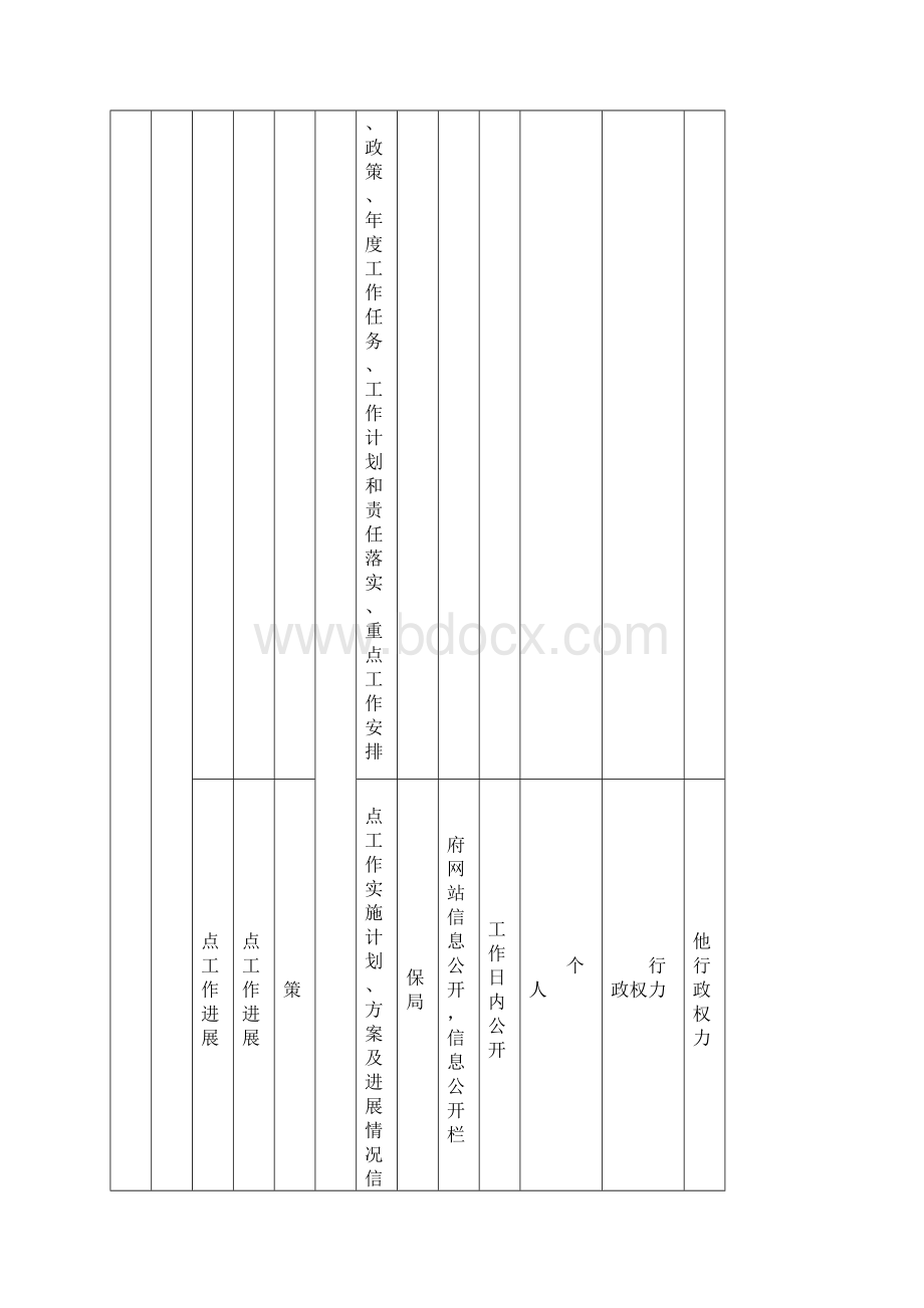 靖安县政务公开标准化规范化试点清单梳理表.docx_第3页