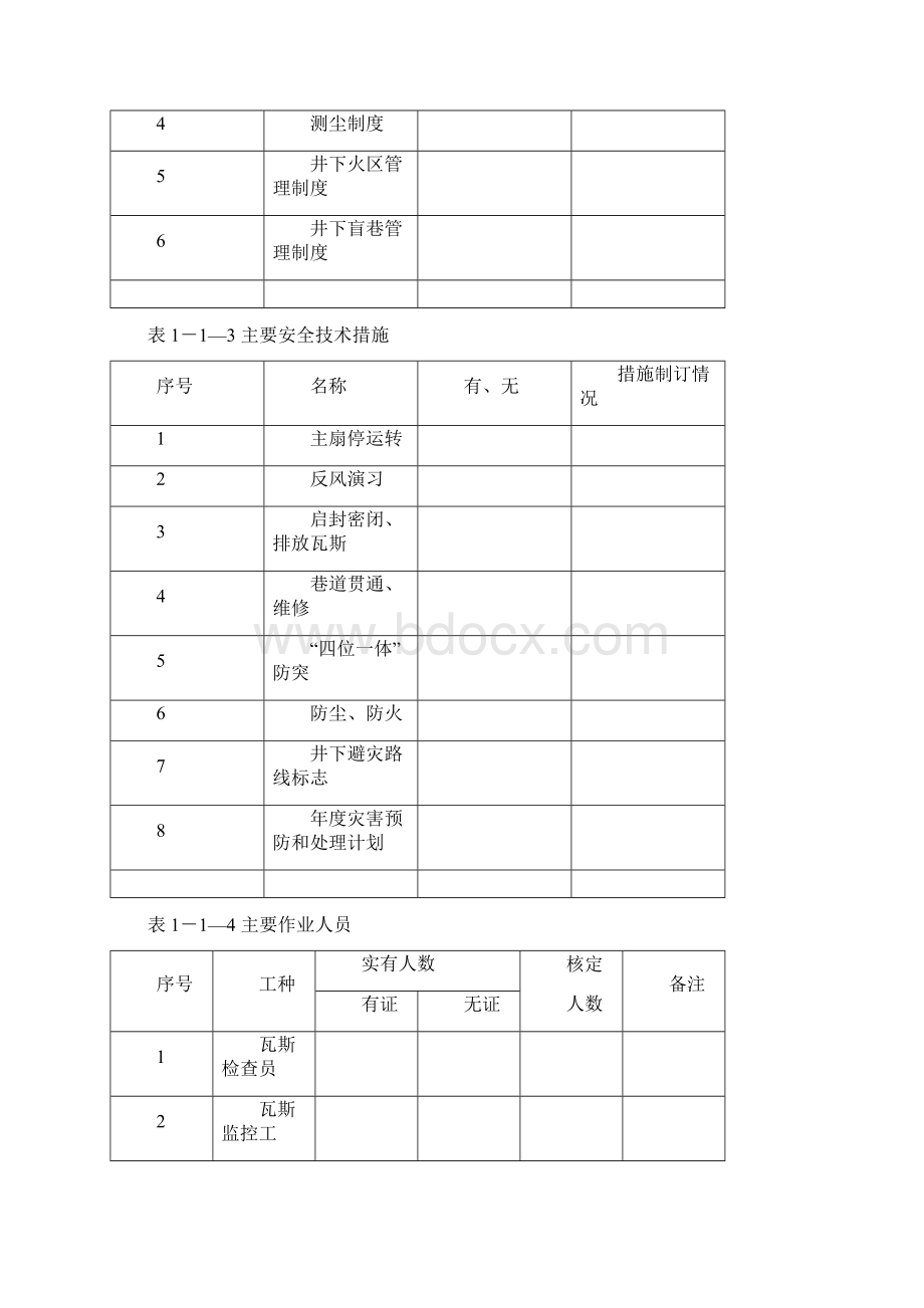 煤矿重大隐患安全检查表.docx_第2页