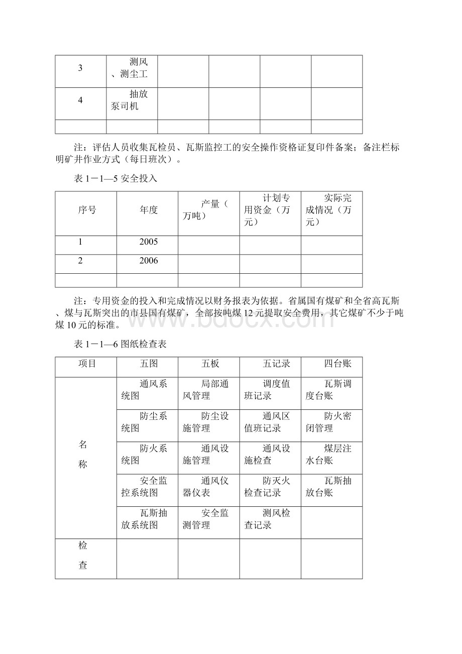 煤矿重大隐患安全检查表.docx_第3页