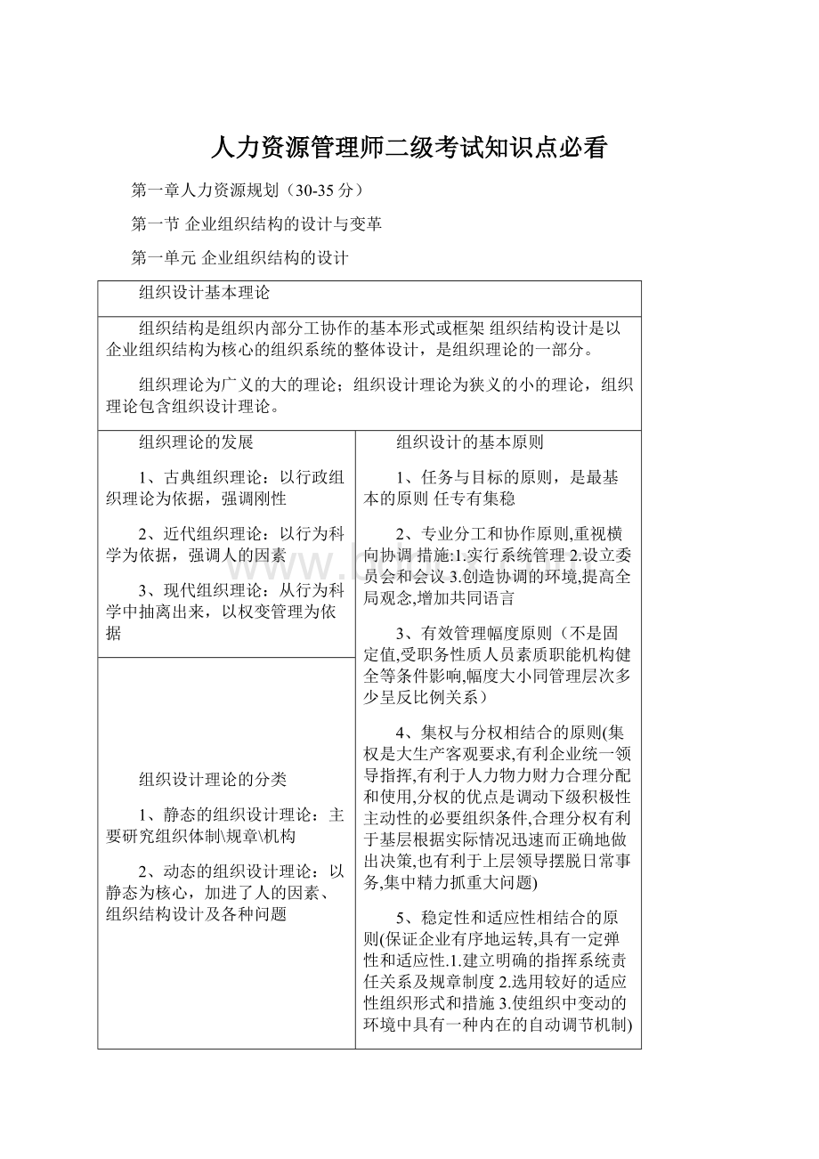 人力资源管理师二级考试知识点必看Word文档格式.docx