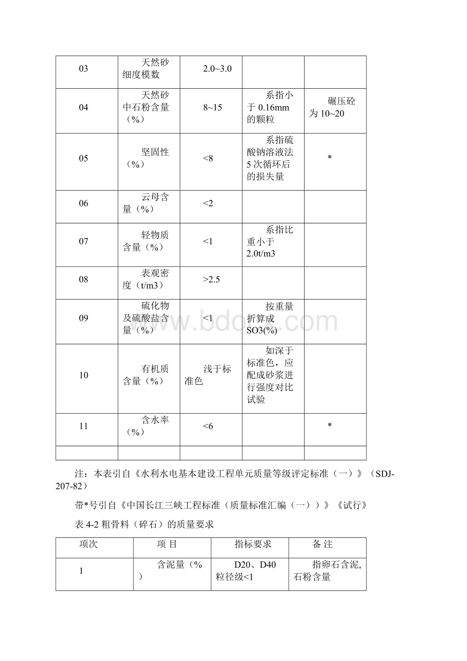 完整word版砂石料生产质量控制.docx_第2页