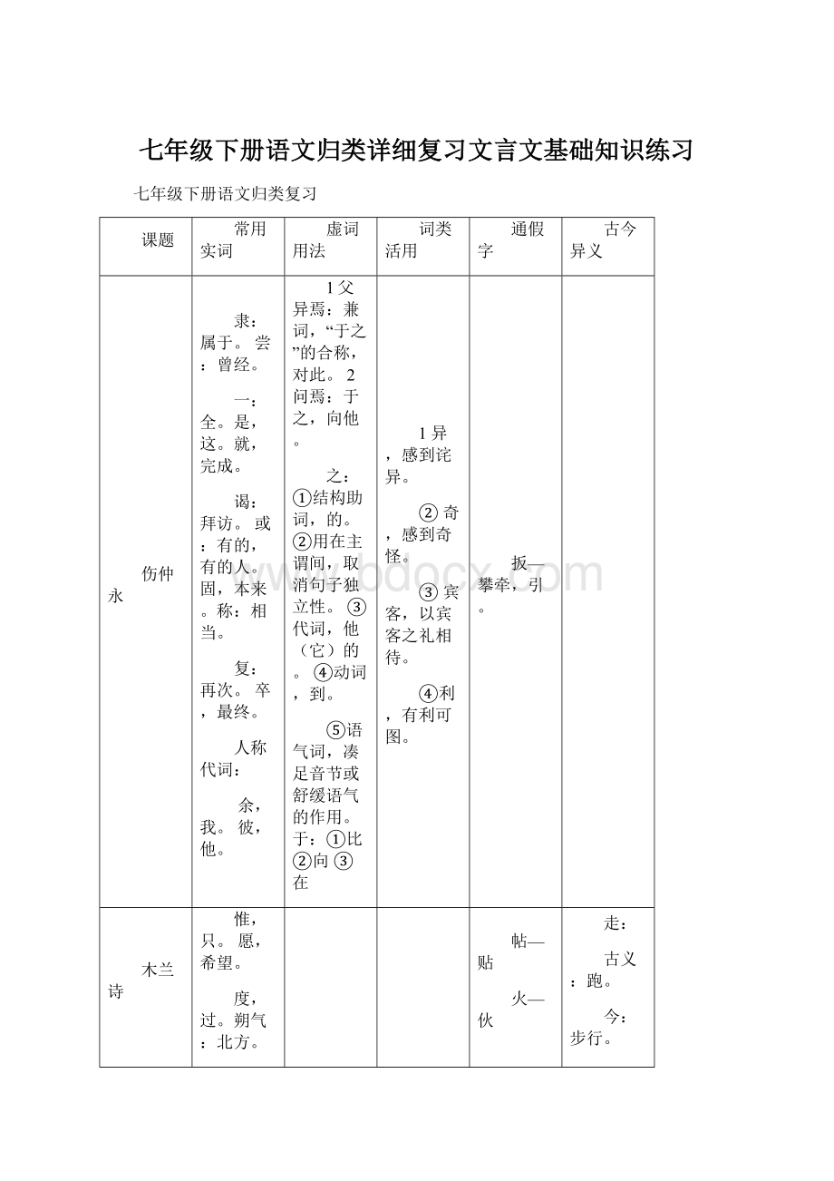 七年级下册语文归类详细复习文言文基础知识练习文档格式.docx