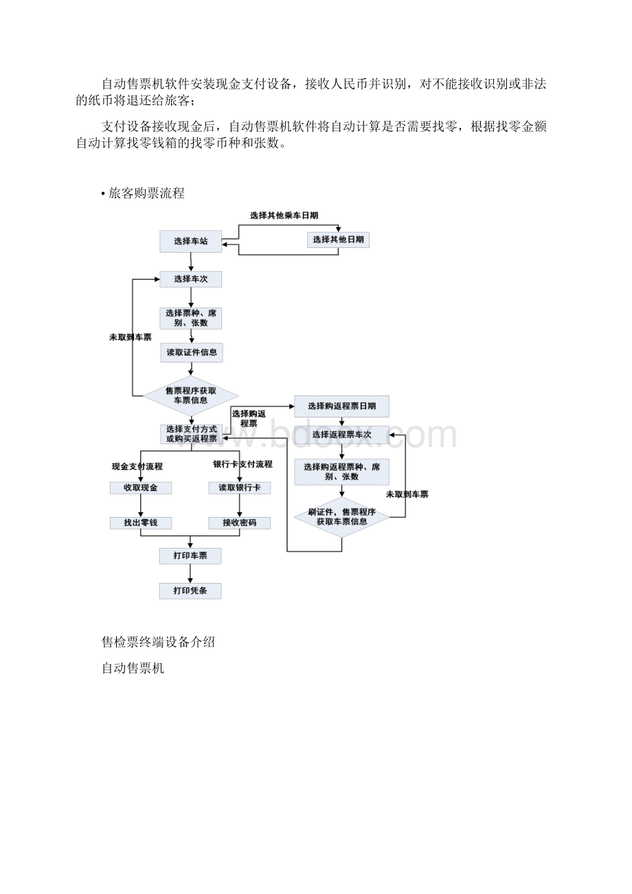 铁路自动售检票系统AFC.docx_第3页