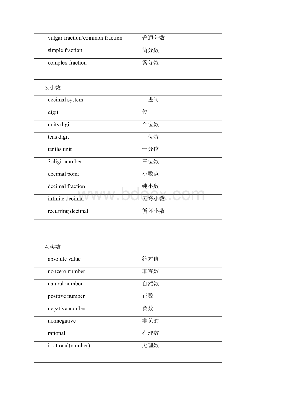 SAT数学必背单词.docx_第2页