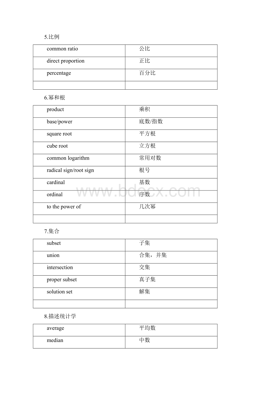 SAT数学必背单词.docx_第3页