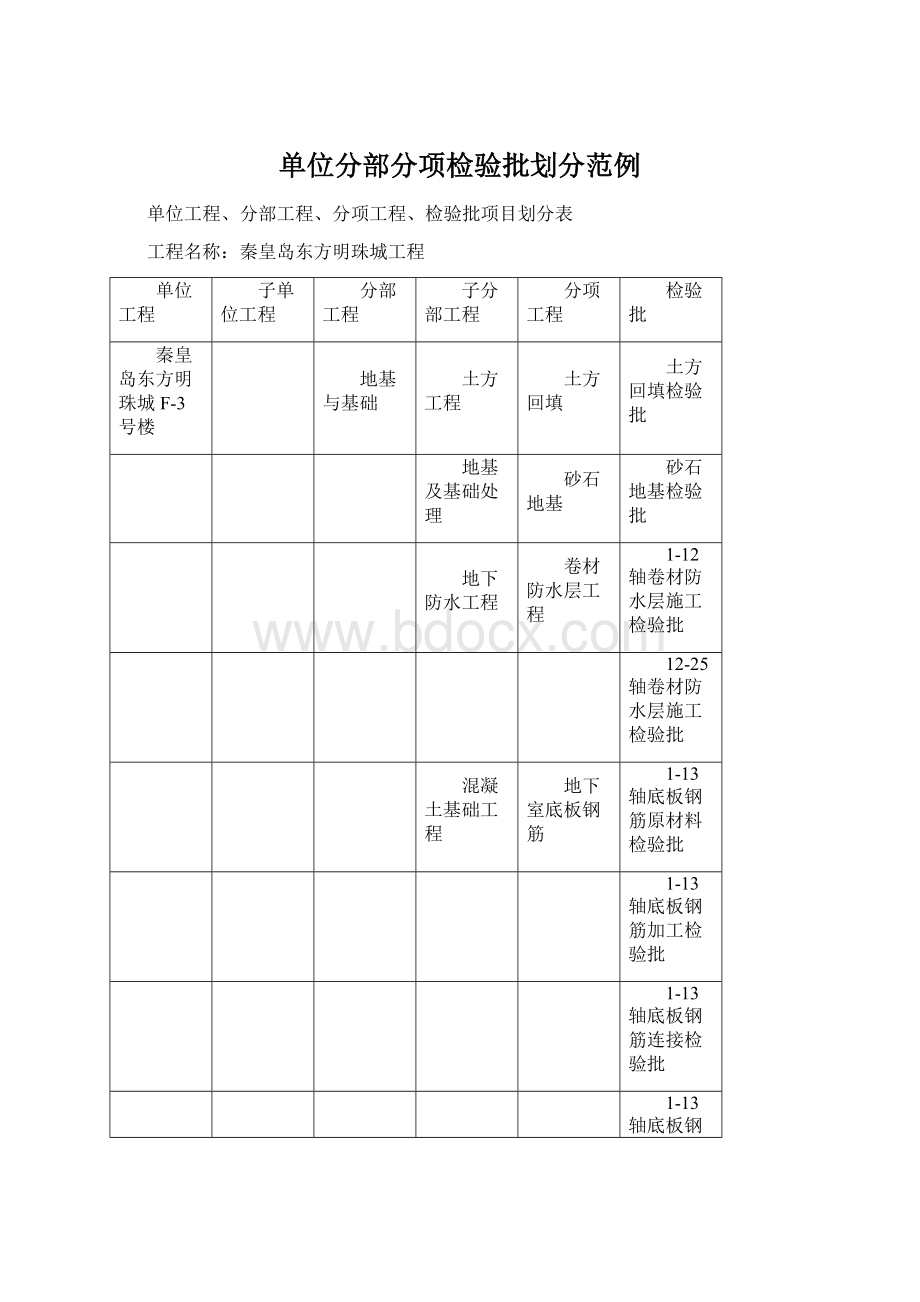 单位分部分项检验批划分范例Word格式.docx_第1页