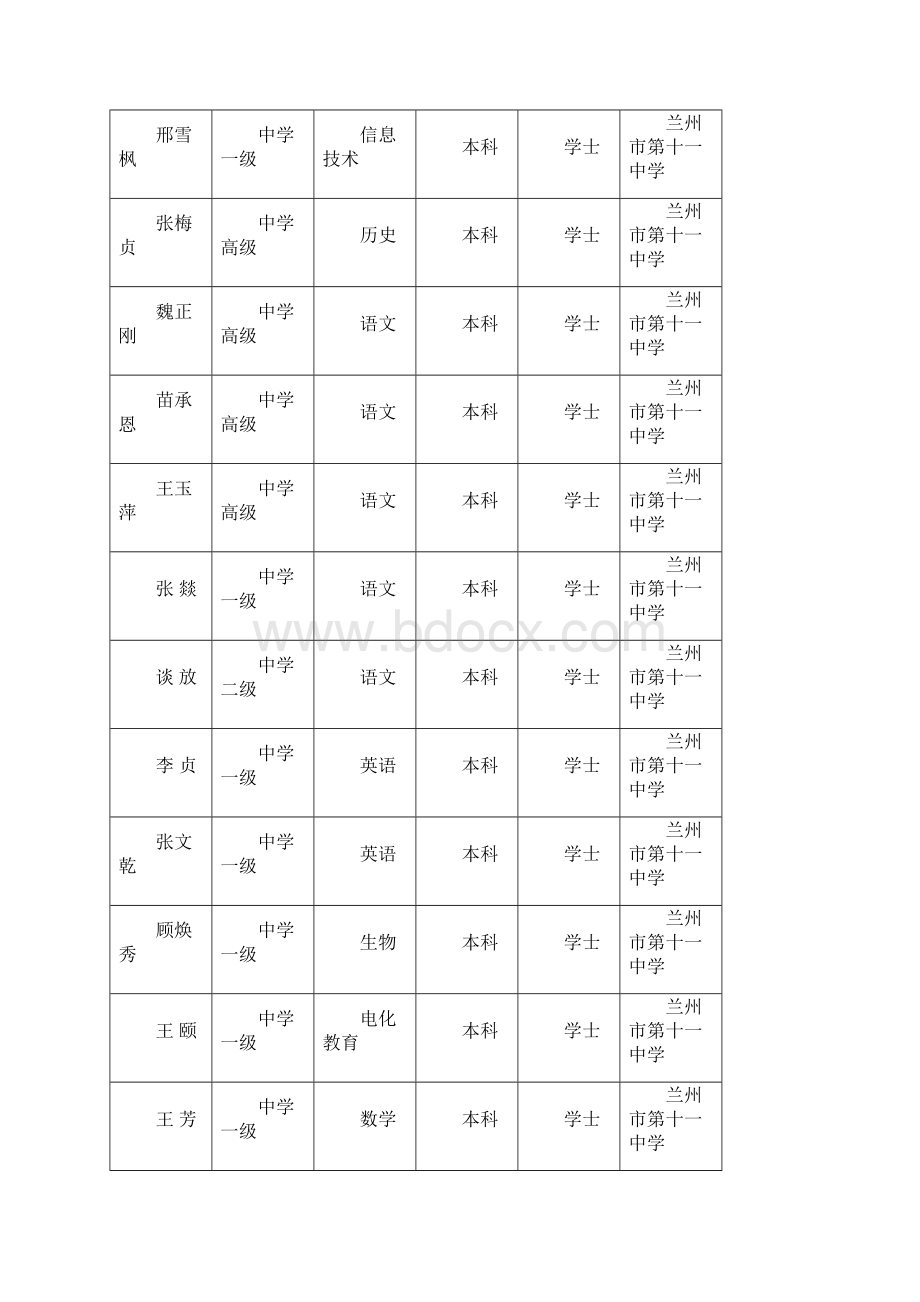 中央电教馆十一五全国教育技术研究专项课题.docx_第2页