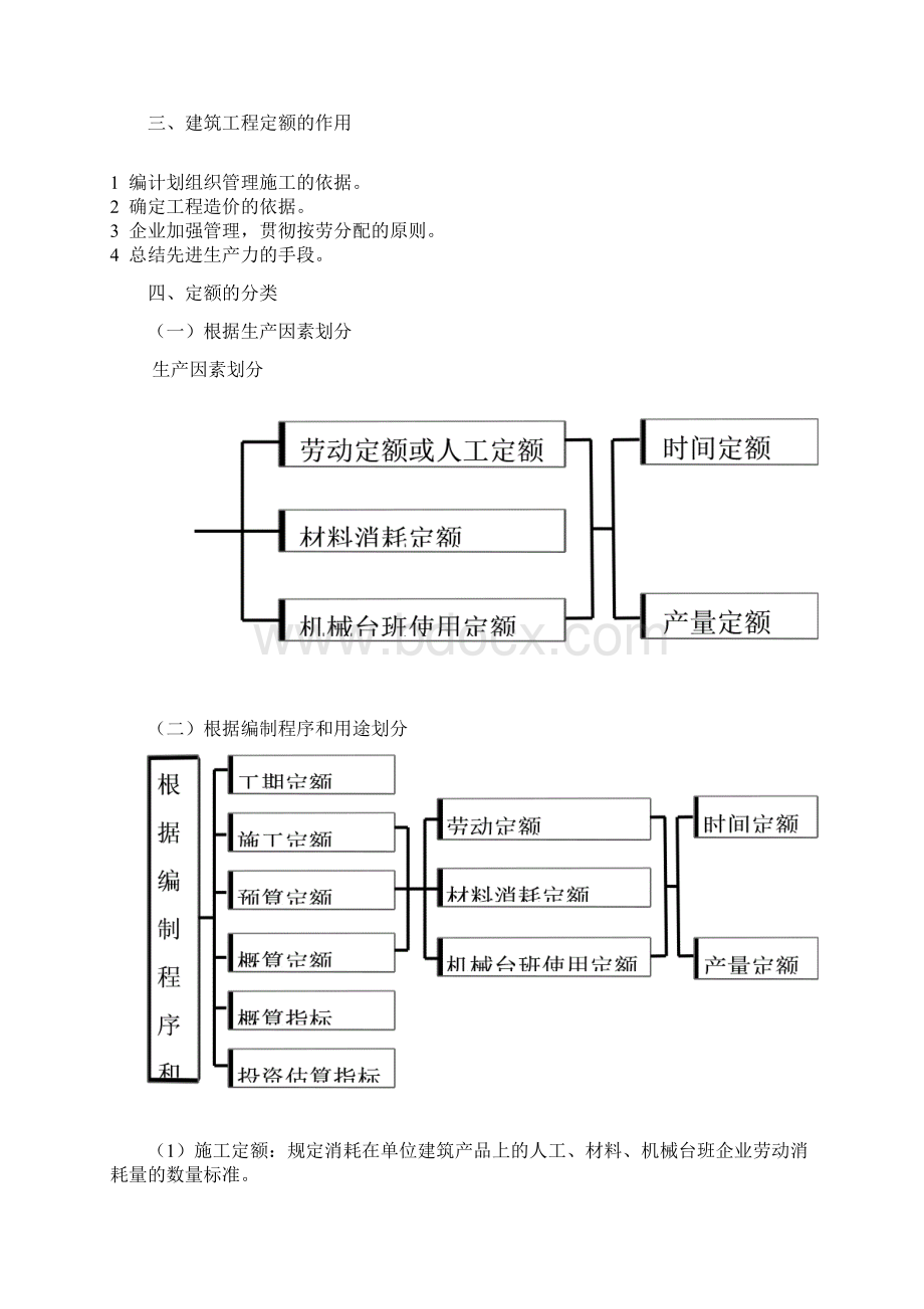 定额Word格式文档下载.docx_第2页