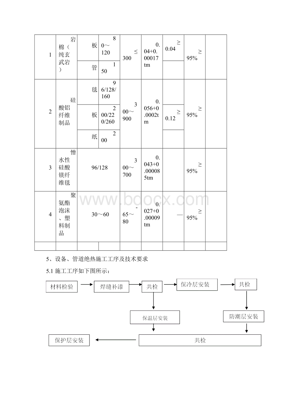 设备工艺管道绝热施工方案讲解Word文件下载.docx_第3页