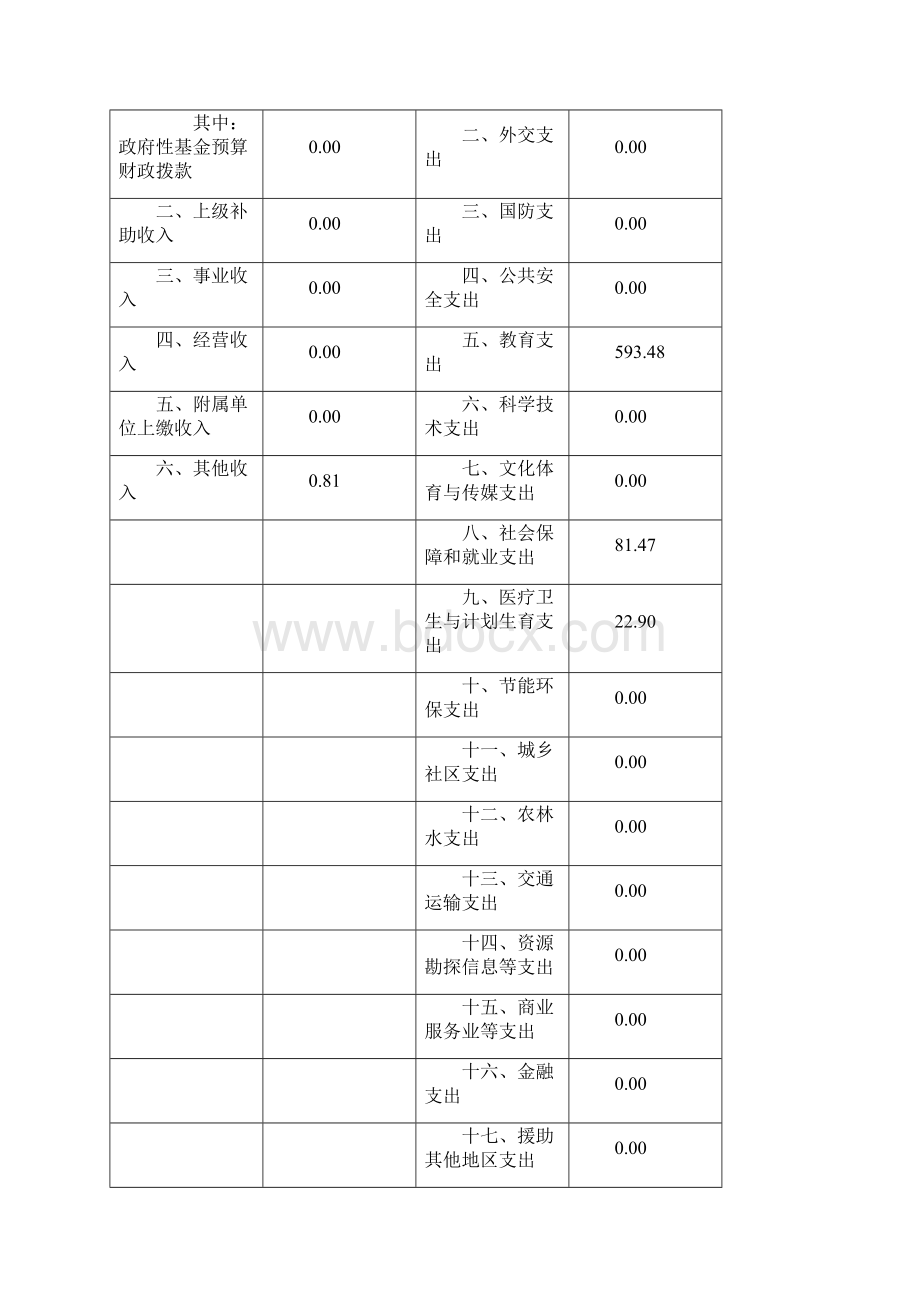 上海浦东新区南六幼儿园单位单位决算doc.docx_第2页