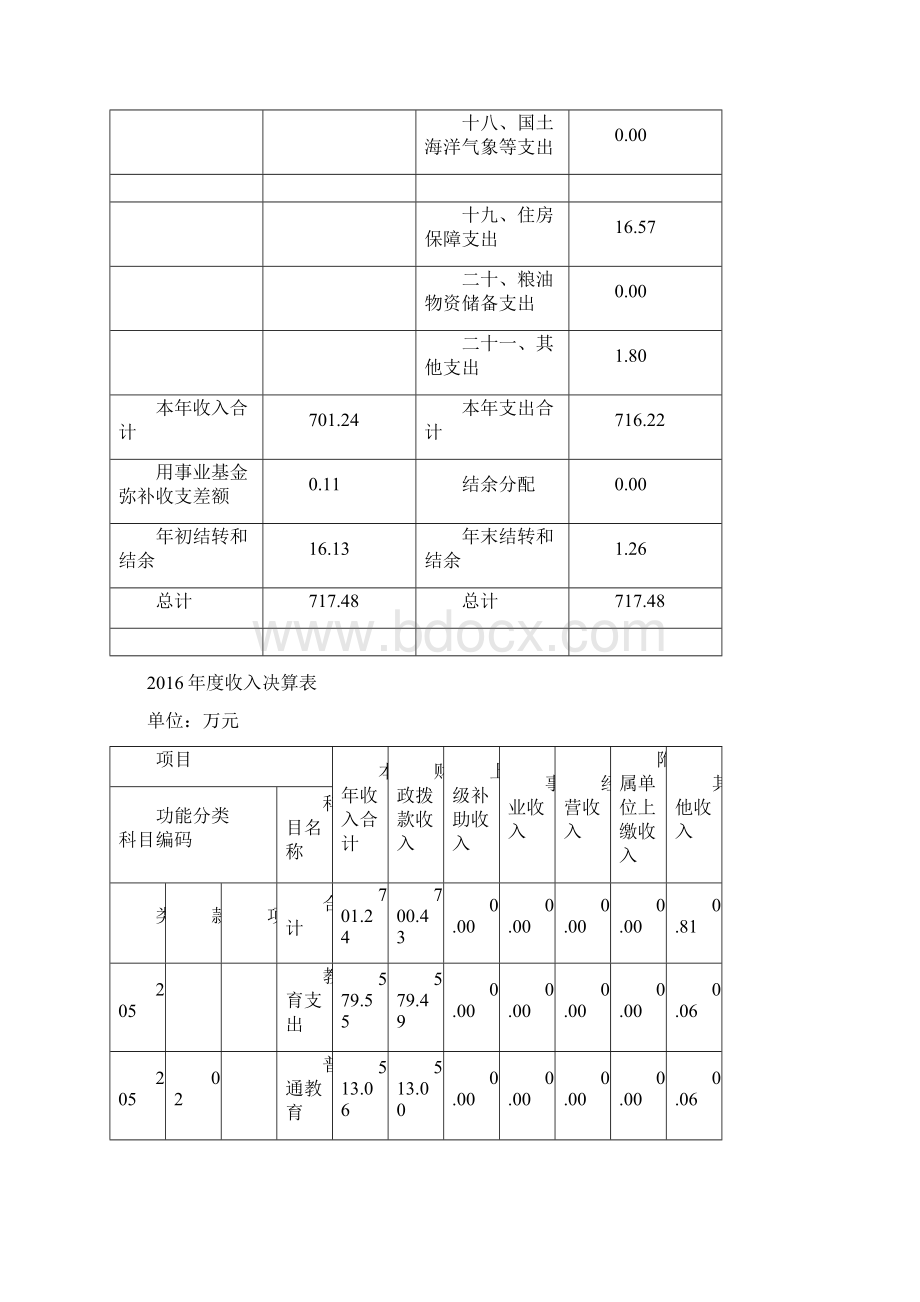 上海浦东新区南六幼儿园单位单位决算docWord格式文档下载.docx_第3页