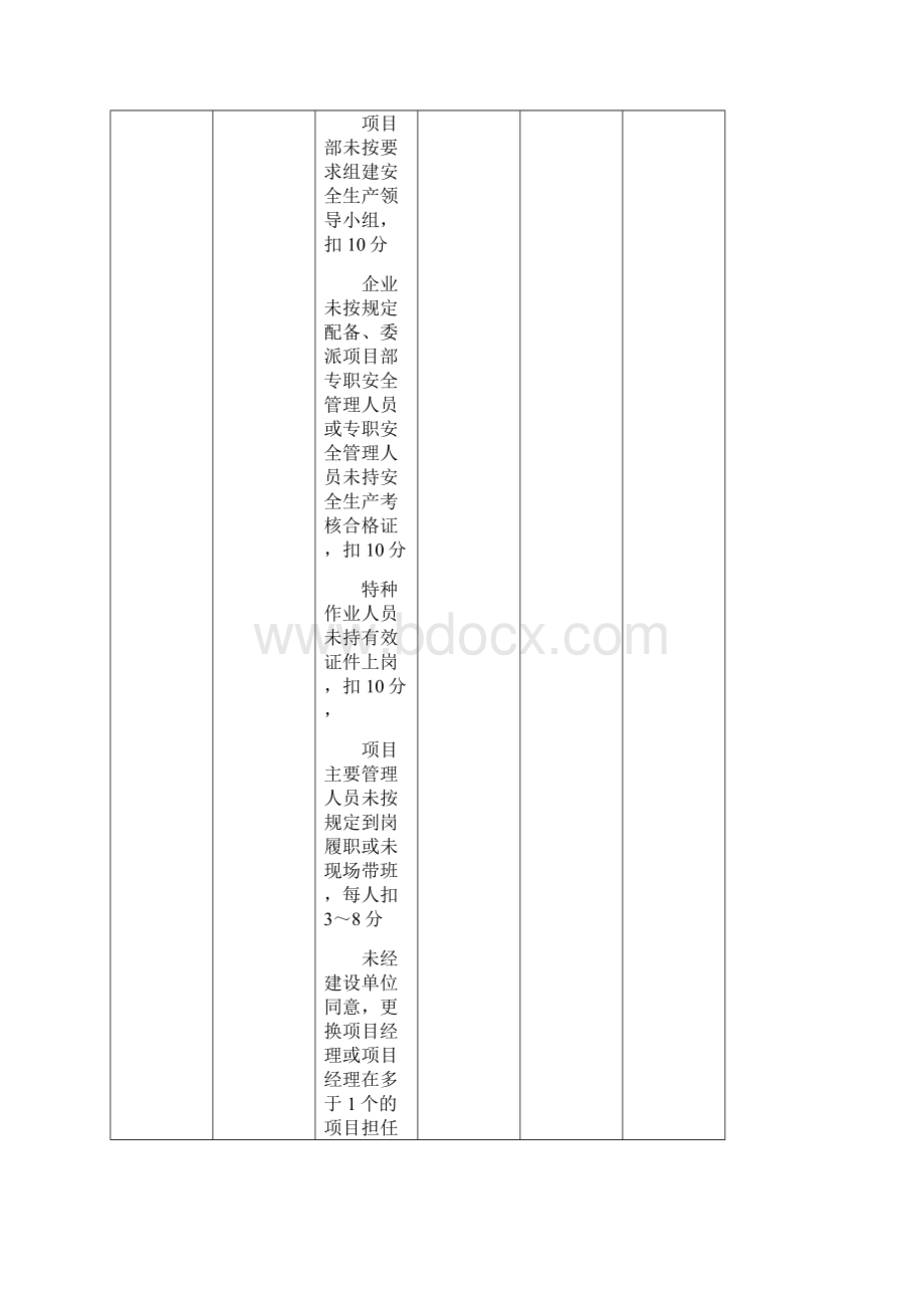 指南附表5施工单位安全检查评分汇总表Word格式文档下载.docx_第3页