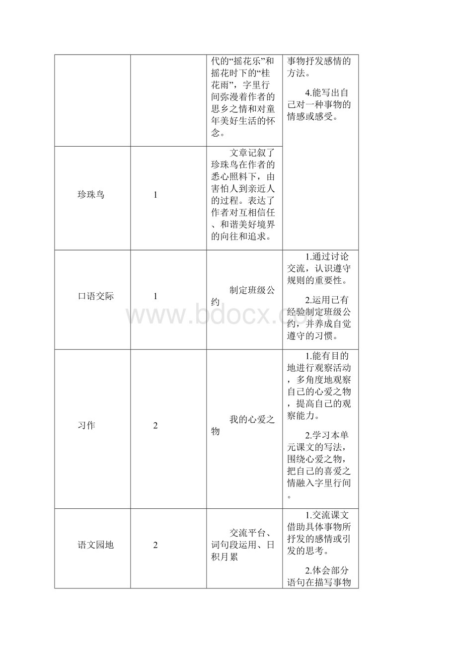 新五年级上册语文1 白鹭教案word电子备课人教部编语文最新改版Word下载.docx_第2页