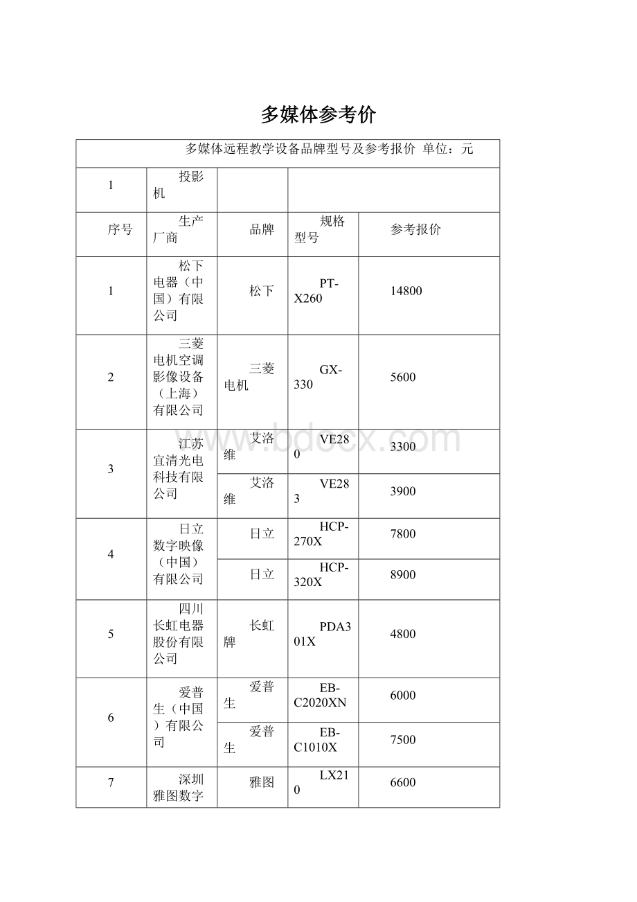 多媒体参考价Word格式文档下载.docx_第1页