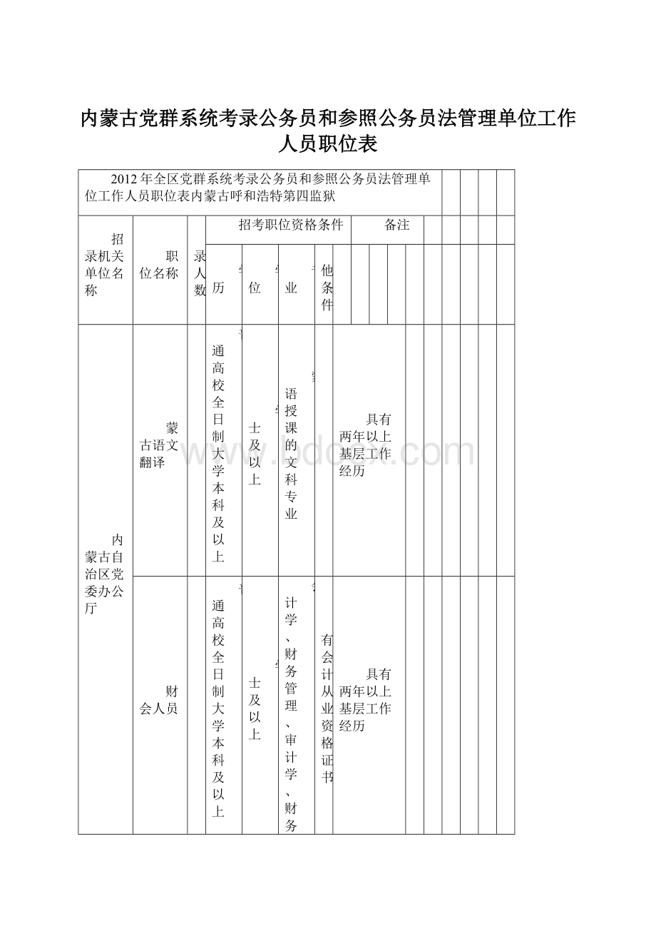 内蒙古党群系统考录公务员和参照公务员法管理单位工作人员职位表.docx