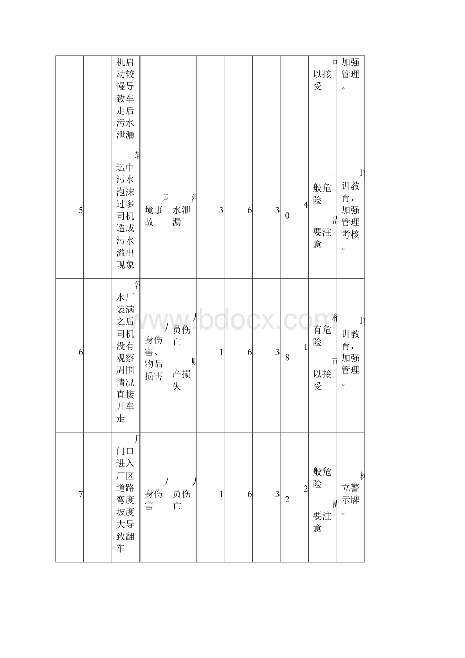 污水厂危险源辨识.docx_第2页