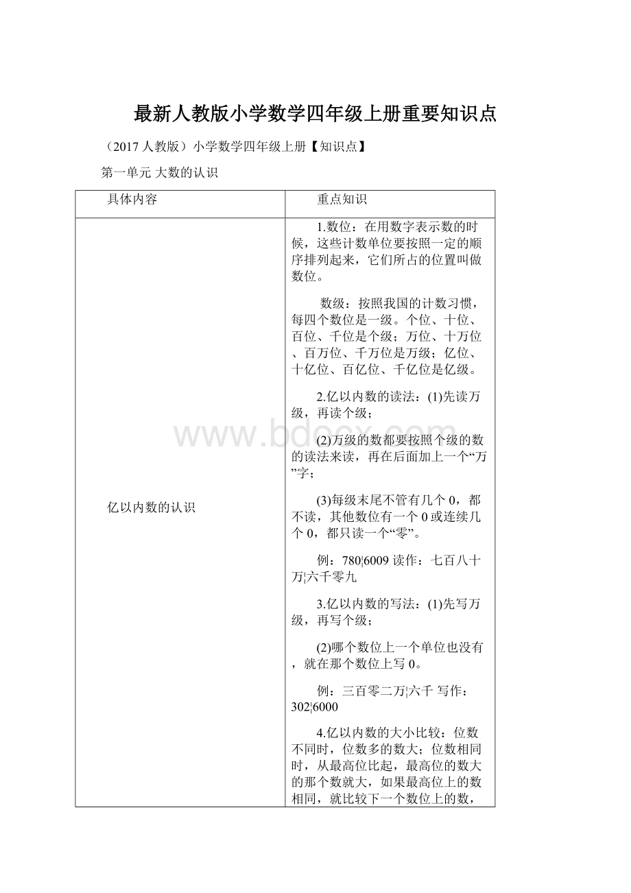 最新人教版小学数学四年级上册重要知识点Word格式文档下载.docx_第1页