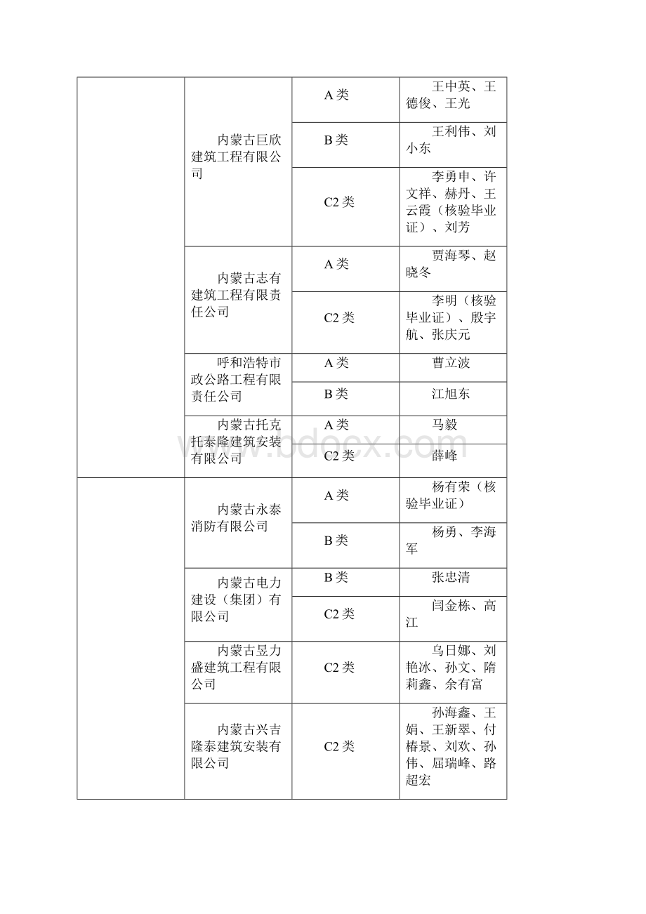 内蒙古自治区建筑施工企业三类人员安全生产考核.docx_第2页