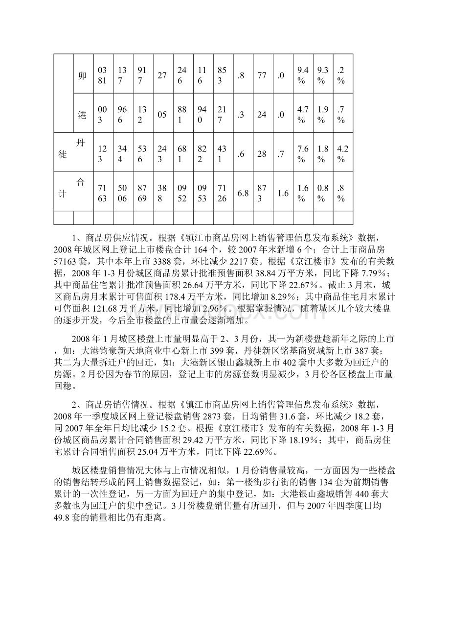 1季度镇江市楼盘上市和销售情况.docx_第2页