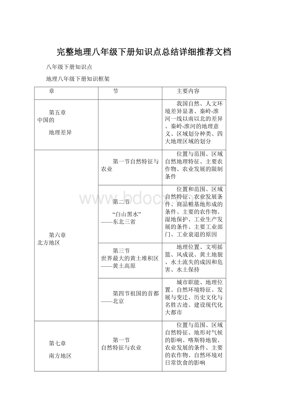 完整地理八年级下册知识点总结详细推荐文档.docx_第1页