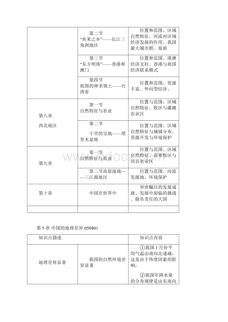 完整地理八年级下册知识点总结详细推荐文档.docx_第2页