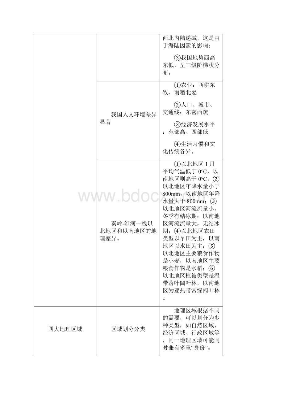 完整地理八年级下册知识点总结详细推荐文档.docx_第3页