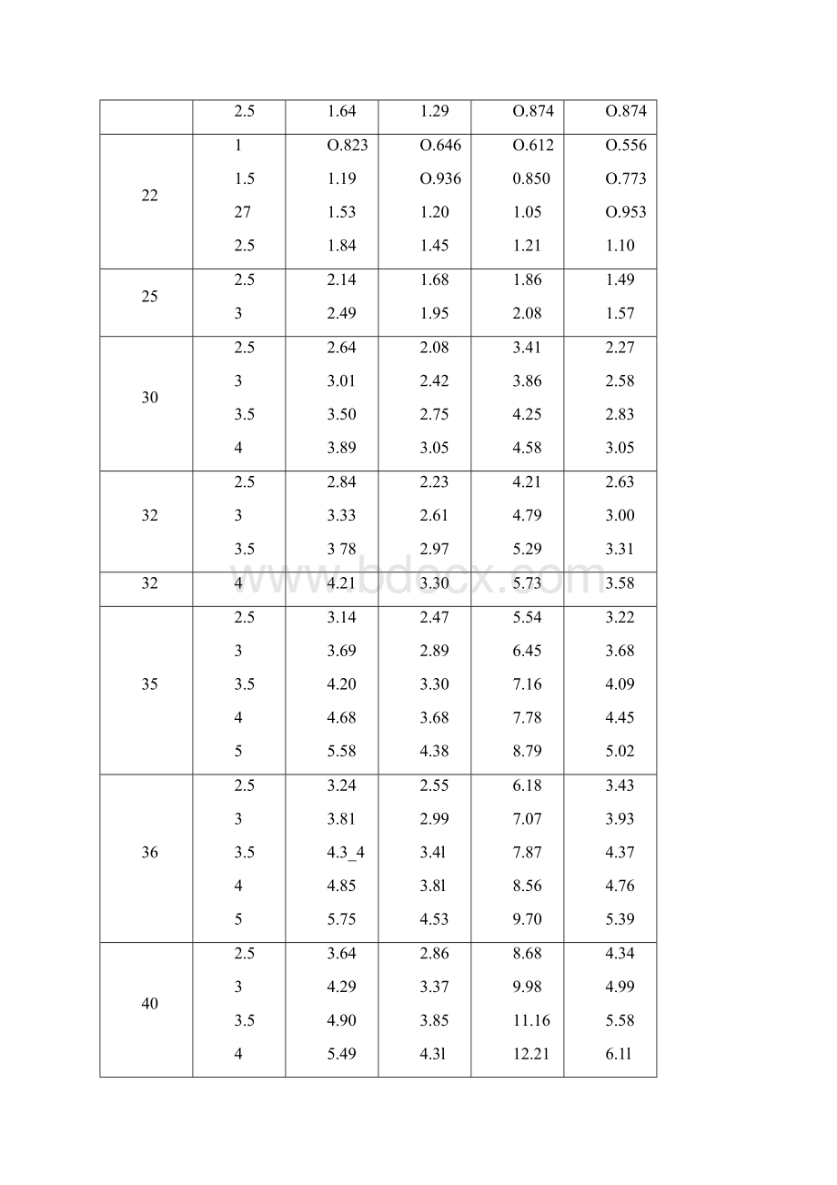 方钢尺寸规格参数表Word文件下载.docx_第2页