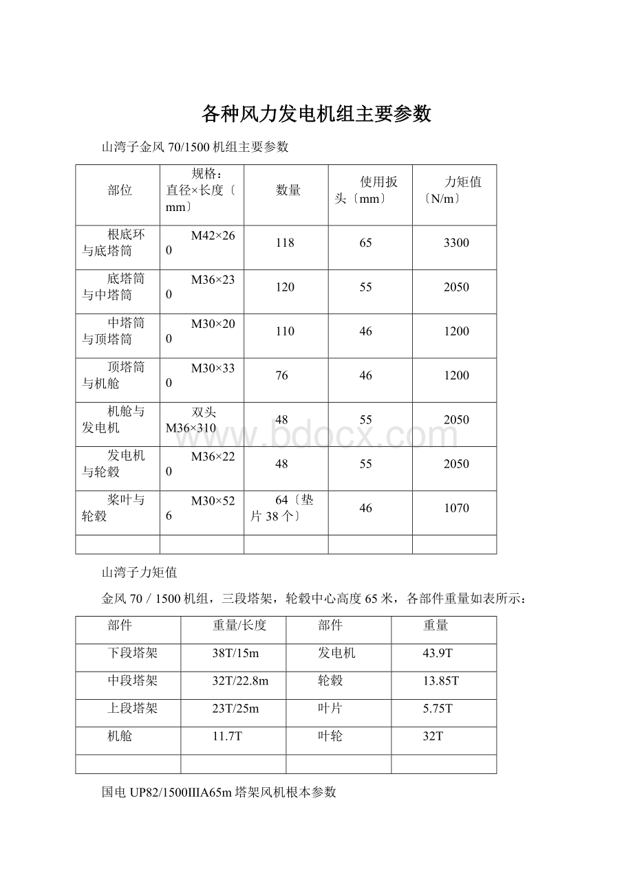 各种风力发电机组主要参数Word文件下载.docx