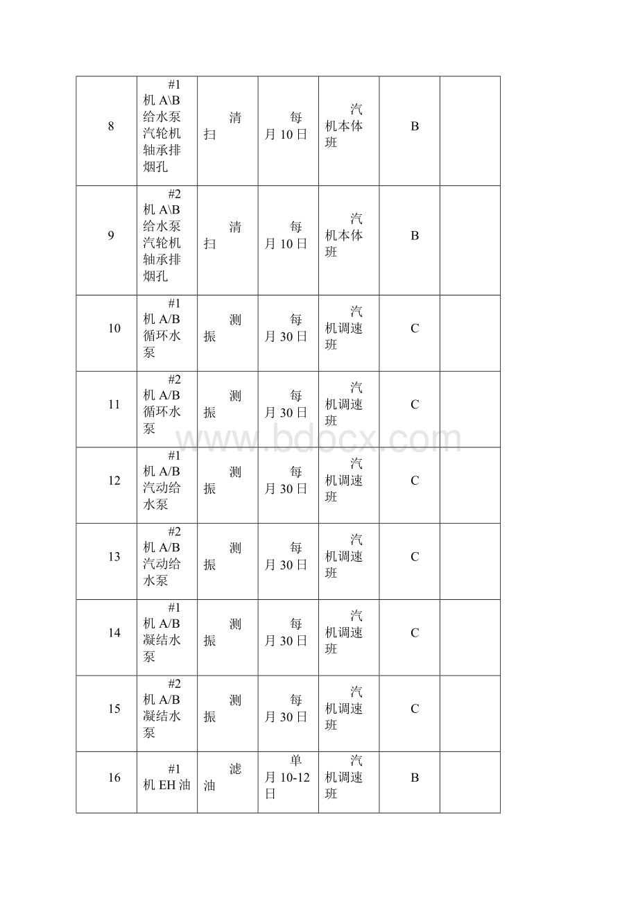 电厂定期工作讲诉.docx_第3页