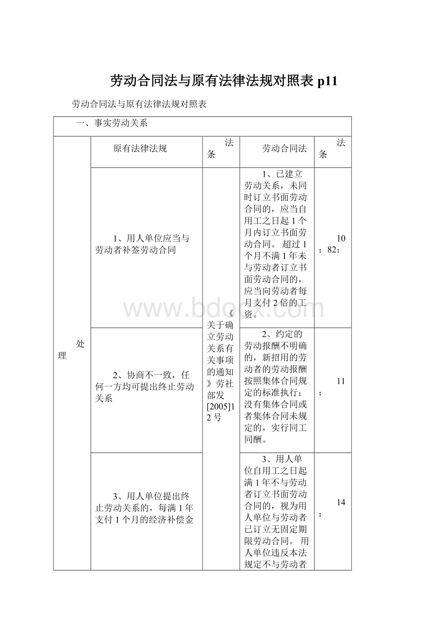 劳动合同法与原有法律法规对照表p11文档格式.docx