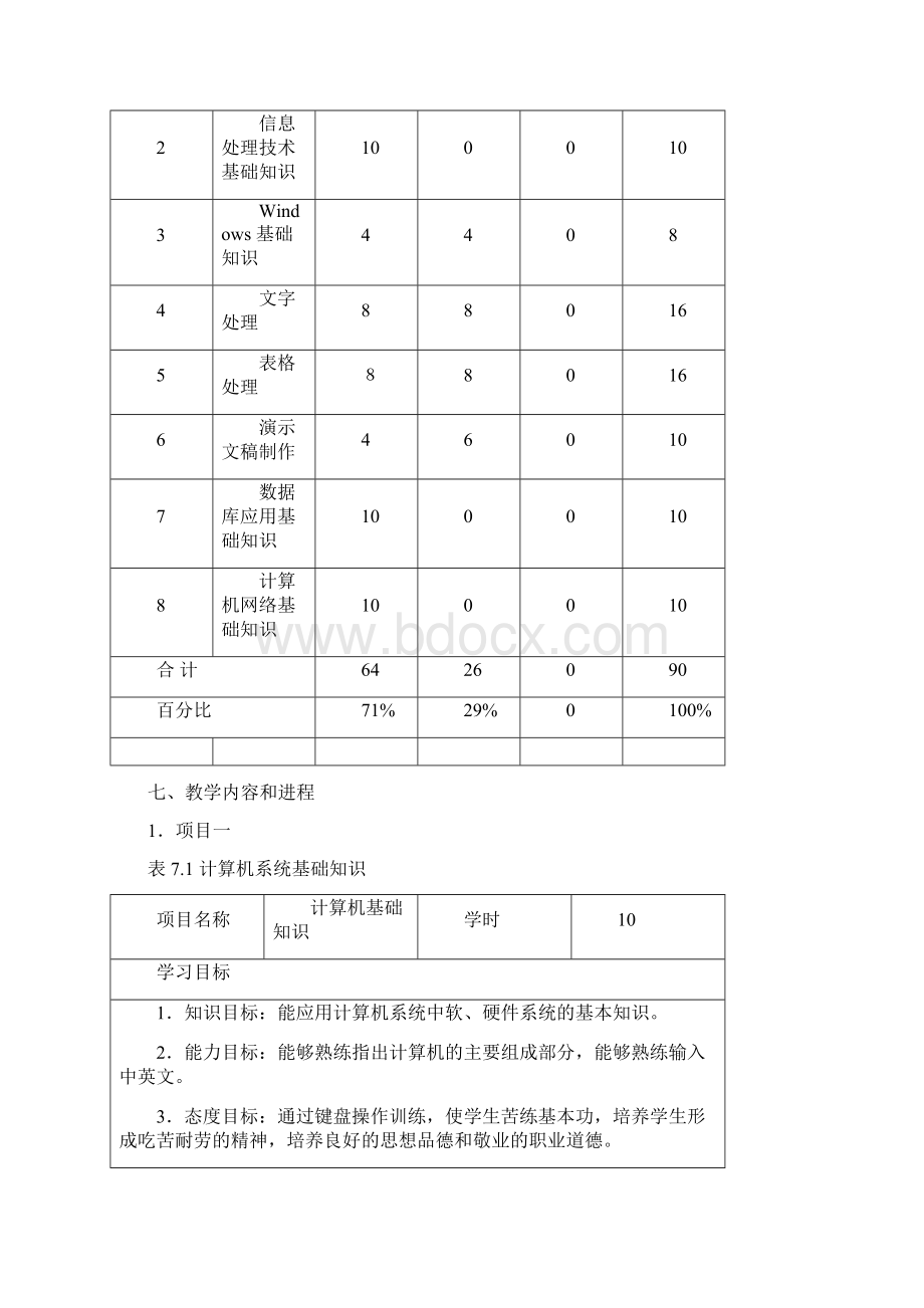 10《计算机应用基础》课程标准已审核.docx_第3页