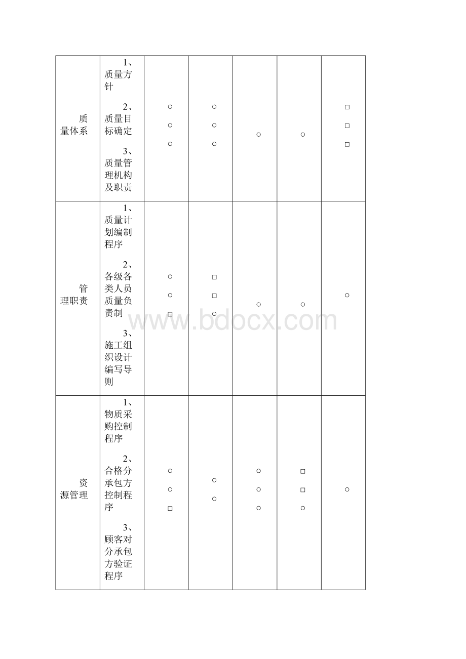 工程质量管理体系及保证措施Word文档下载推荐.docx_第3页