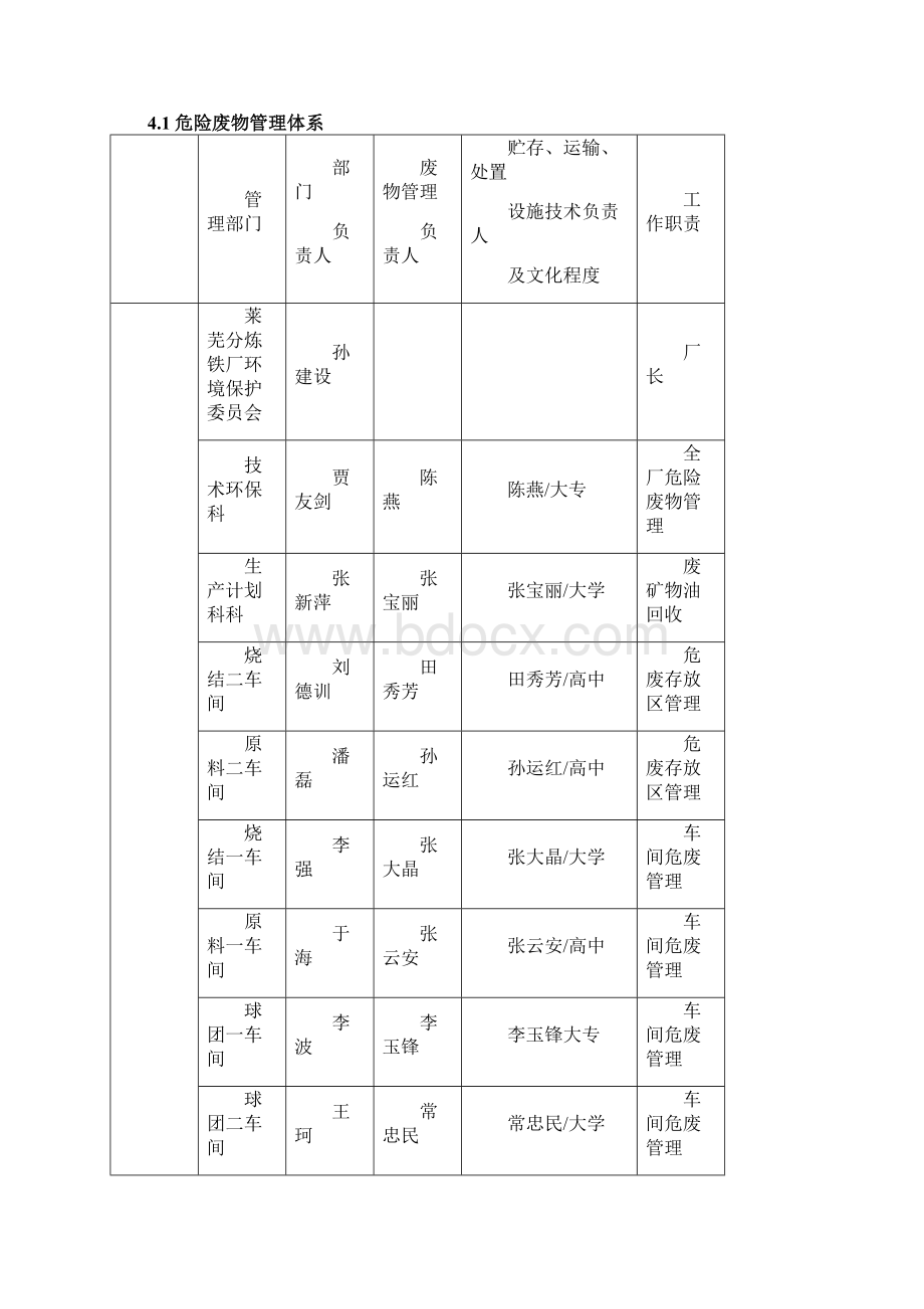 危险废物应急预案.docx_第3页