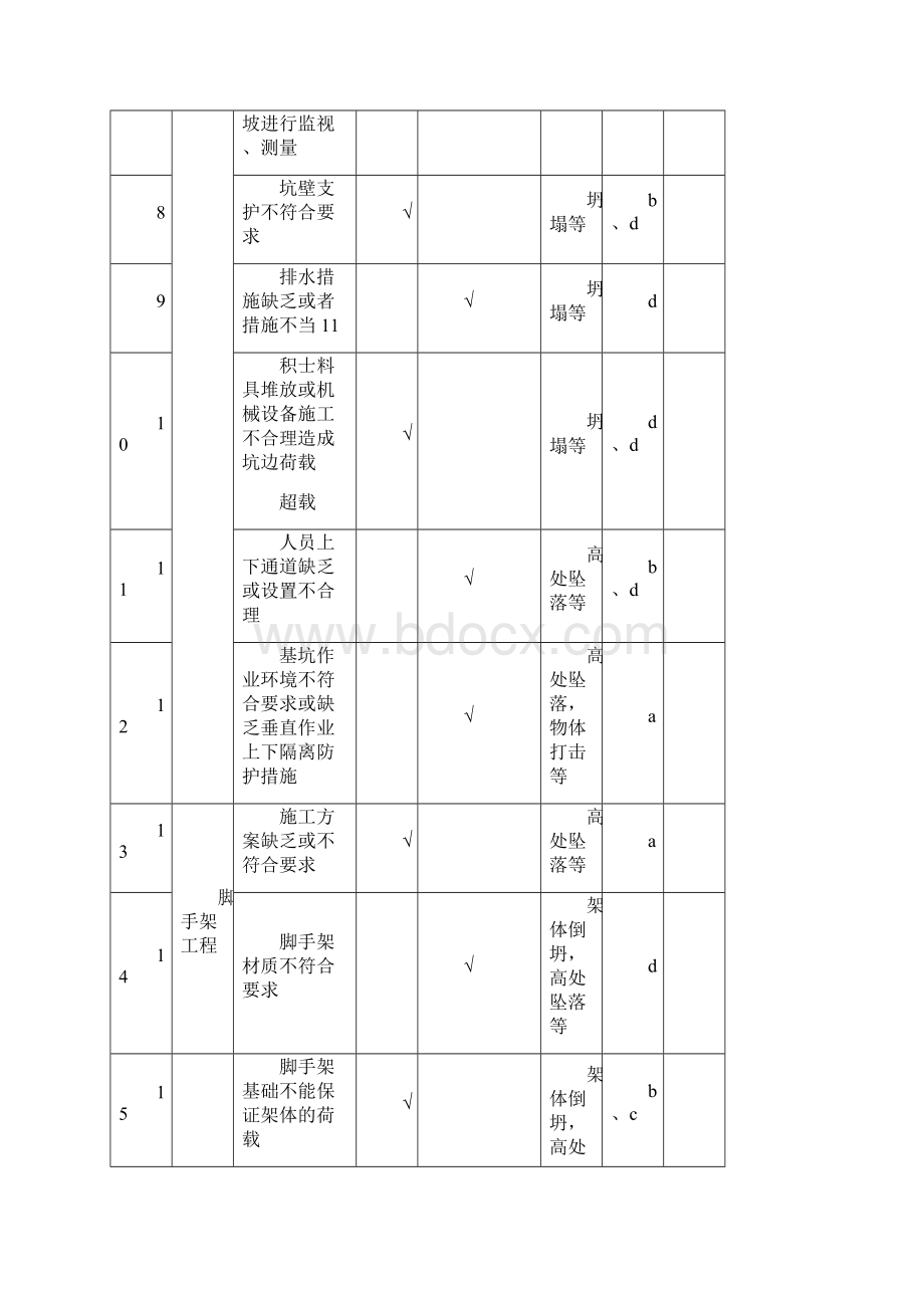 02重大一般危险源及控制措施.docx_第2页