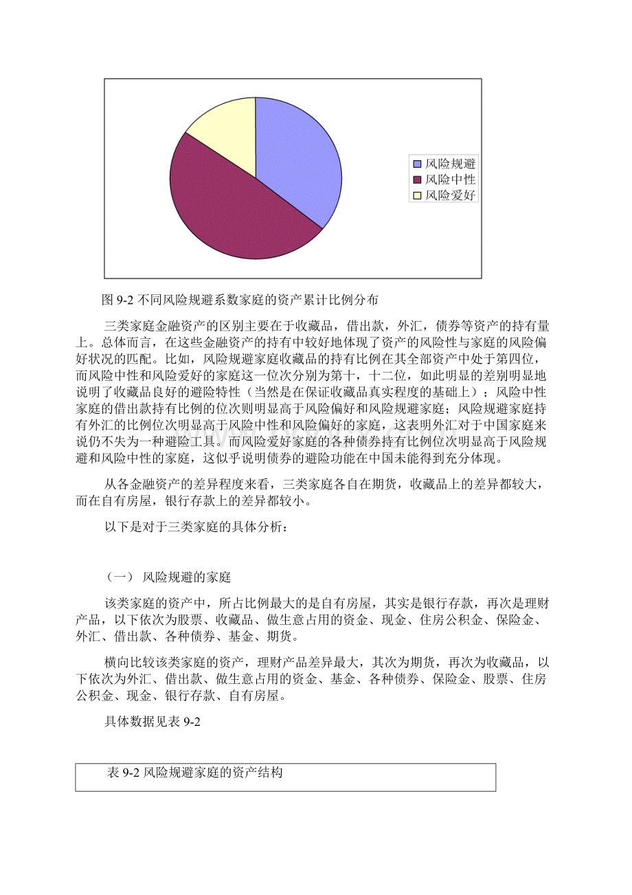 论不同群体家庭金融资产与负债占总量的比例19页.docx_第2页