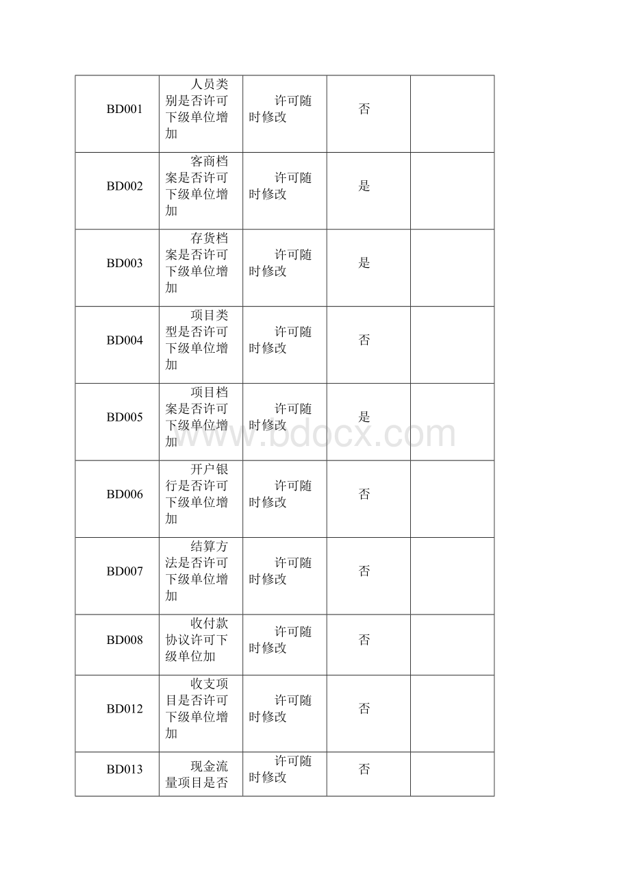 中建三局集中财务管理实施方案样本.docx_第2页