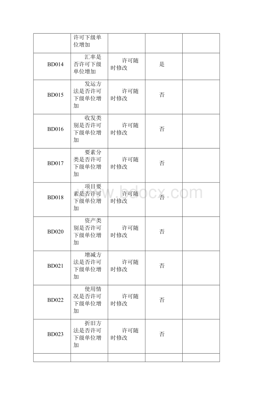 中建三局集中财务管理实施方案样本.docx_第3页