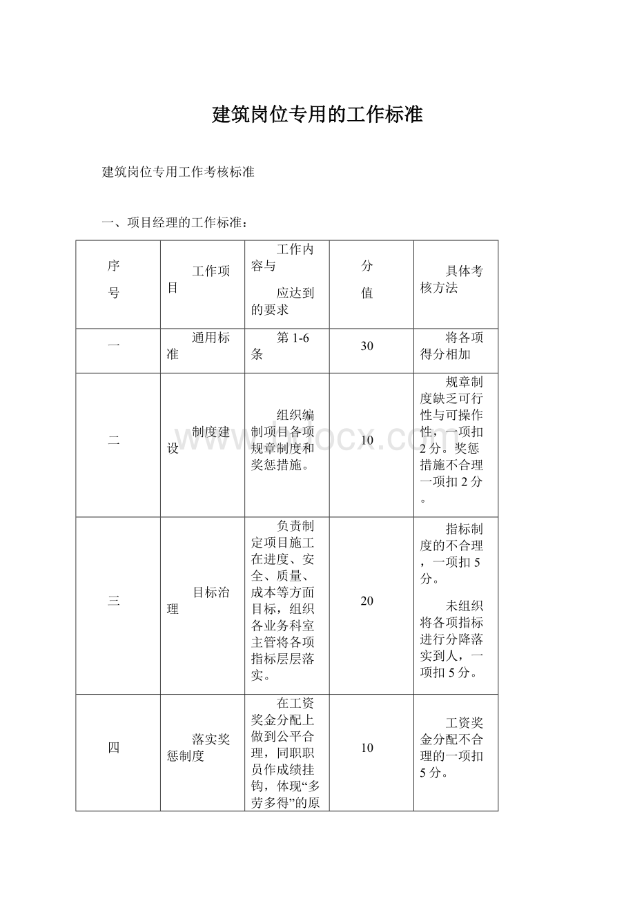 建筑岗位专用的工作标准.docx_第1页