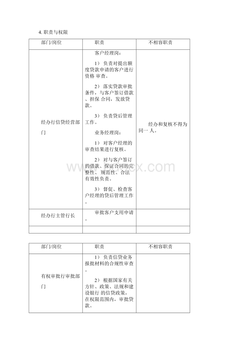 人民币额度贷款业务管理操作程序Word下载.docx_第3页