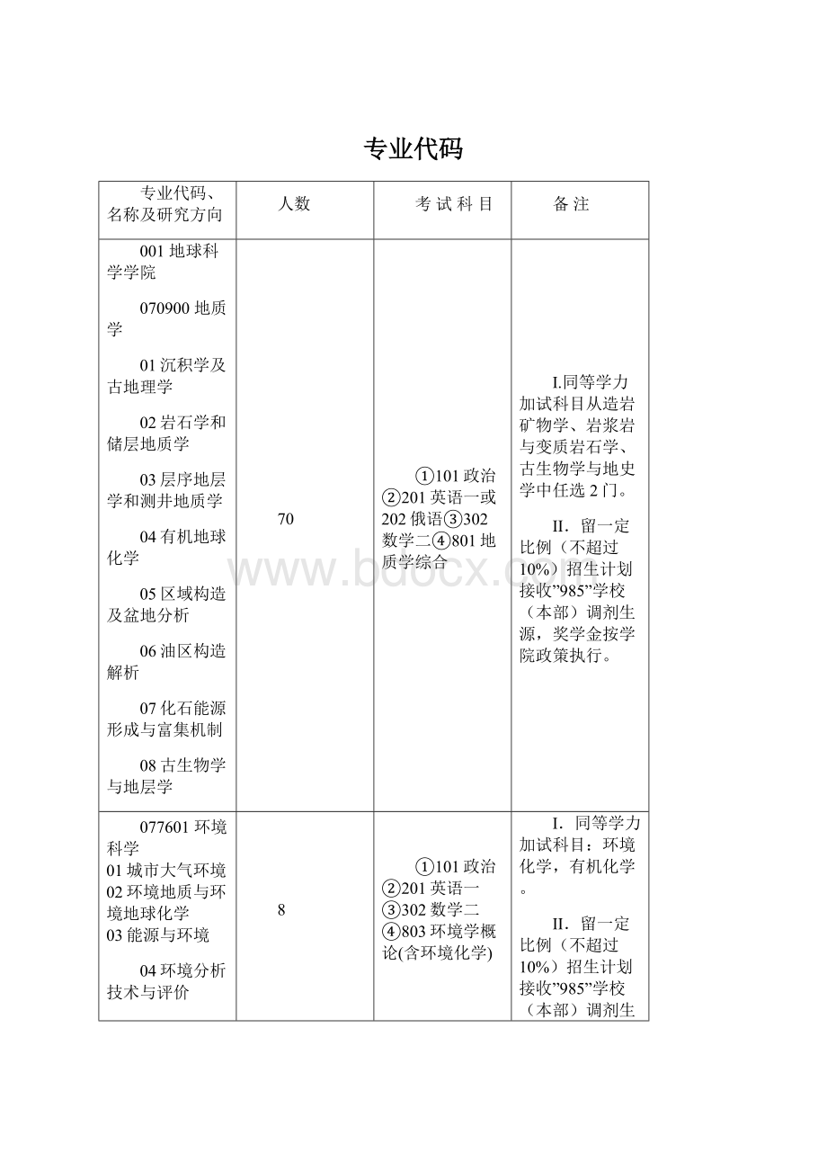 专业代码.docx_第1页