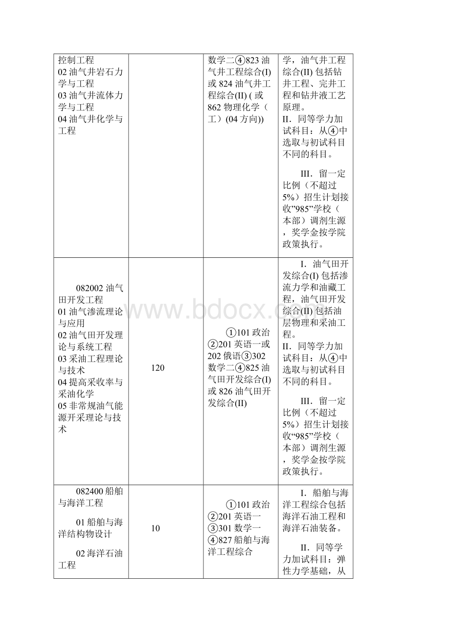 专业代码.docx_第3页