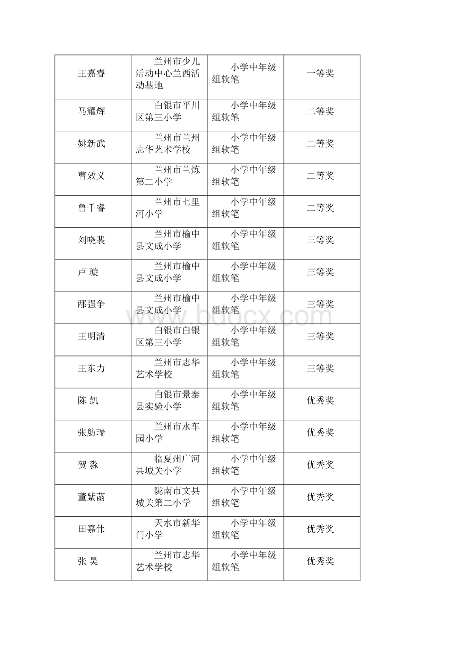 首届全国大中小学生规范汉字书写大赛.docx_第2页