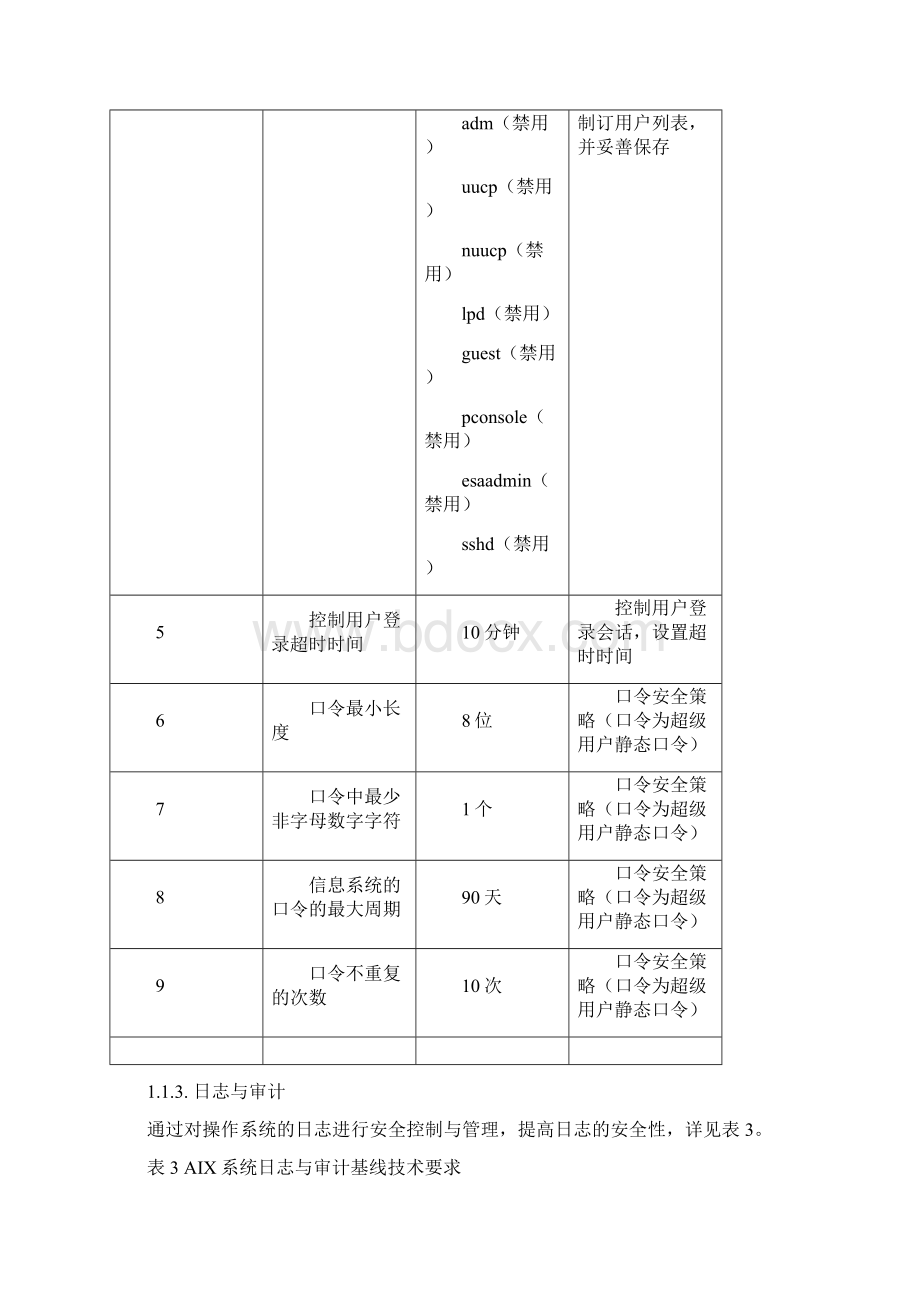 信息系统安全基线Word格式文档下载.docx_第2页